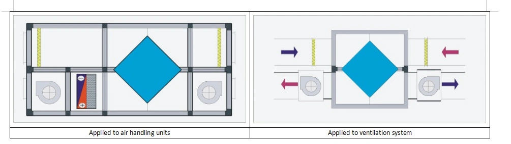 High Efficiency Aluminium Recuperator for Heat Recovery Ventilation System